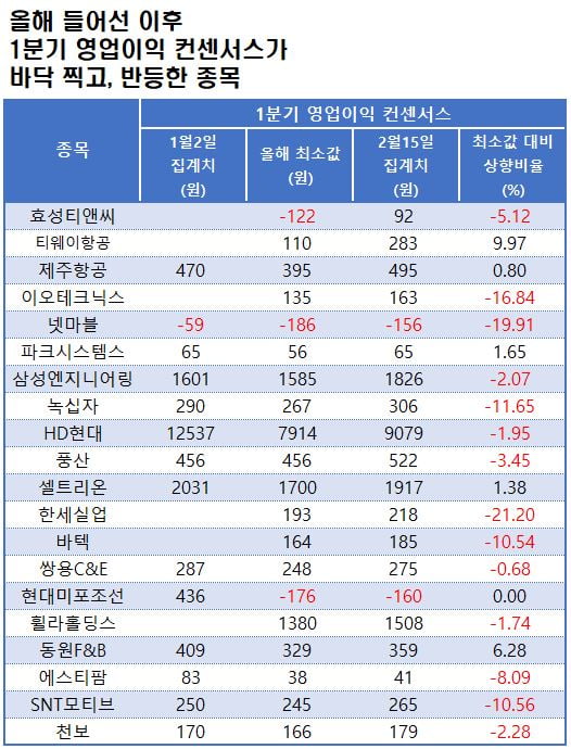 자료=에프앤가이드 데이터가이드