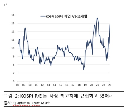 [마켓PRO]"인플레 하락세에 힘입은 증시 낙관론 오래 못 갈 것"