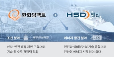 한화임팩트, HSD엔진 인수 MOU 체결
