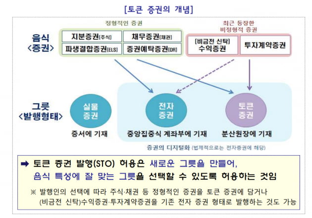 자료=금융위