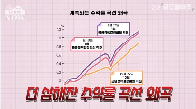 일본의 기준금리는 왜 두 가지일까 [정영효의 일본산업 분석]