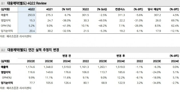 대웅제약 실적 자료 / 자료=메리츠증권