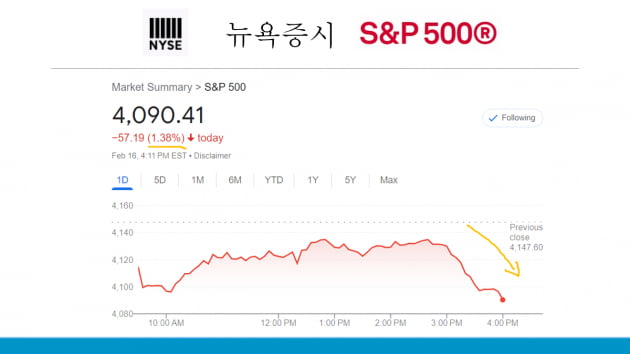 생산자 물가 껑충…3월 미국 기준금리 큰폭 인상?! [조재길의 글로벌마켓나우]