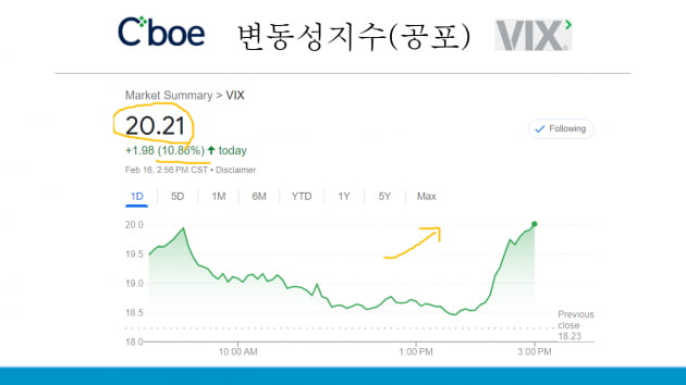 생산자 물가 껑충…3월 미국 기준금리 큰폭 인상?! [조재길의 글로벌마켓나우]