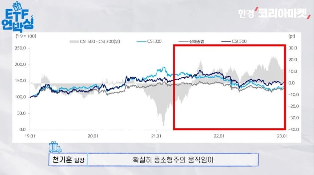 떠오르는 중국 투자, 대표지수 대신 주목해야 할 '이것' [ETF 언박싱]