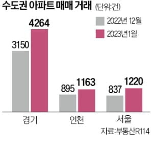 "왜 우리동네만 이러나"…'5억 급락' 마곡 집주인의 눈물 [김은정의 클릭 부동산]