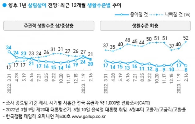 출처=한국갤럽