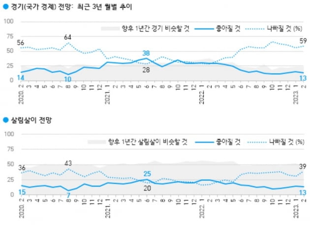 출처=한국갤럽