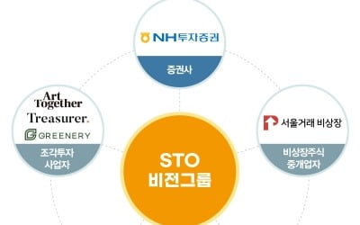 NH투자증권, 토큰증권 협의체 'STO 비전그룹' 출범