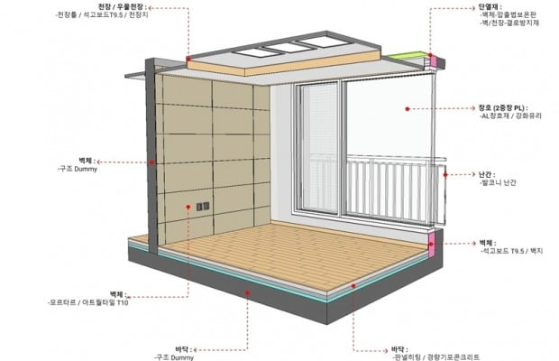 호반건설 공동주택 BIM 모델 작성 이미지. 사진=호반건설 