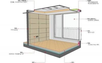 호반건설, '공동주택 BIM 가이드' 배포…스마트 건설 가속