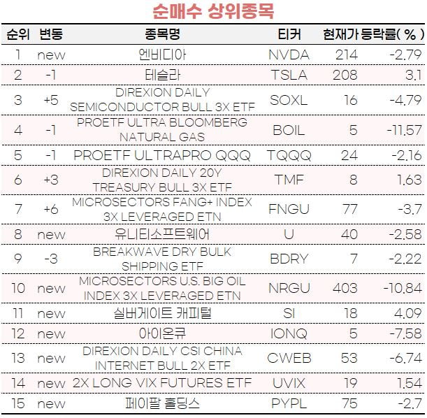 [마켓PRO] 엔비디아·테슬라 산 초고수들…루시드·TSMC 팔아