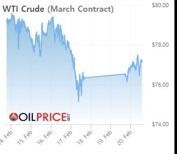 21일(현지시간) 서부텍사스산원유(WTI) 선물(3월물)의 배럴 당 가격 추이. 자료=오일프라이스닷컴