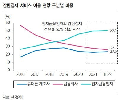 자료=한국은행 삼성증권