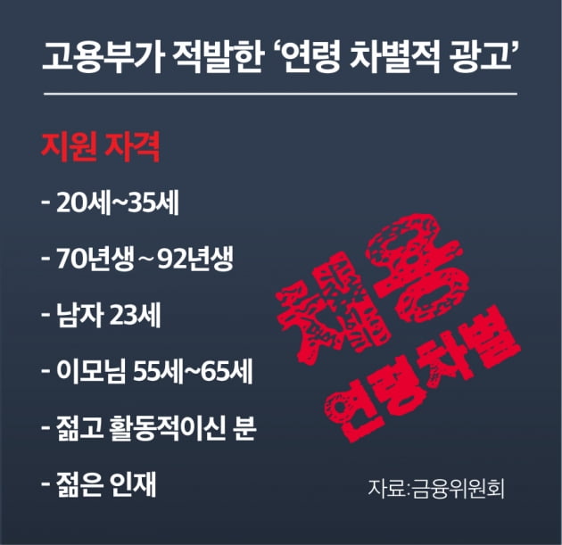 '20~25세' '이모님 55세' ...채용공고에 이런 표현 쓰면 위반 