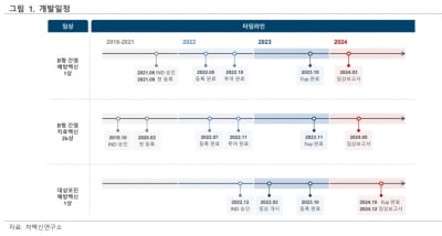 “차백신연구소, 면역증강 플랫폼 기반 백신 임상결과 기대”