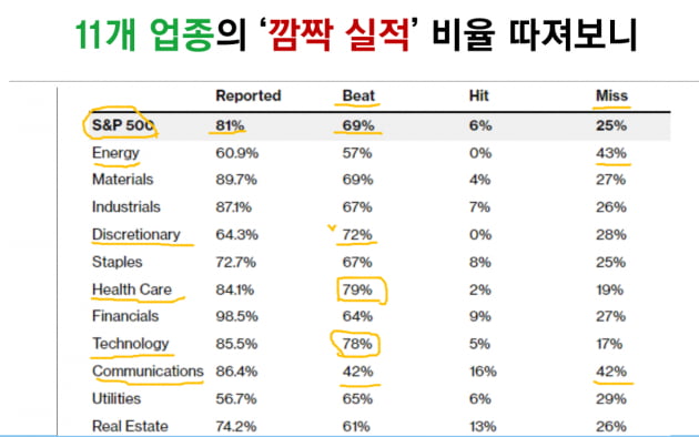 美 주가 1분기가 최고점…S&P500 연내 3000까지 떨어진다? [조재길의 글로벌마켓나우]