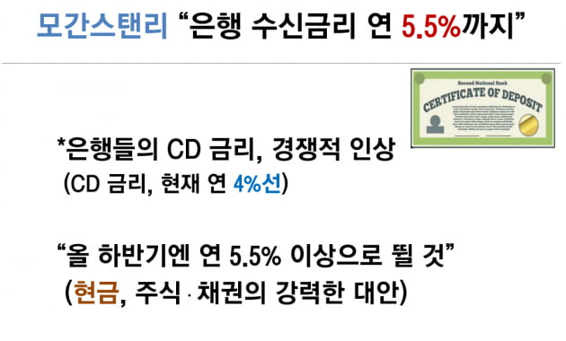 美 주가 1분기가 최고점…S&P500 연내 3000까지 떨어진다? [조재길의 글로벌마켓나우]