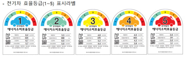 세계 최초 전기차 등급제 도입…아이오닉6 '1등급' 받을 듯