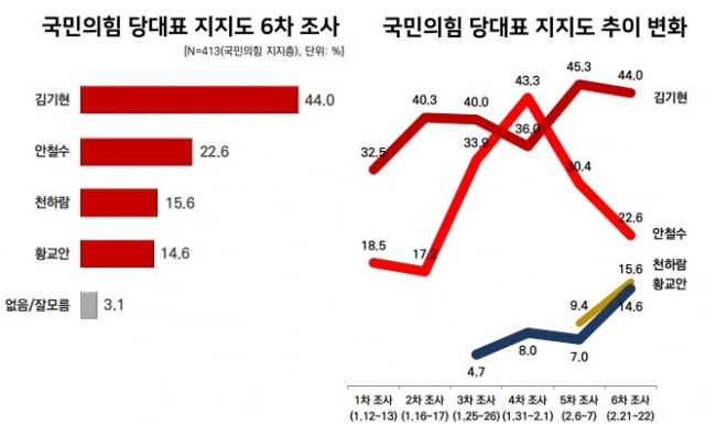 사진=리얼미터