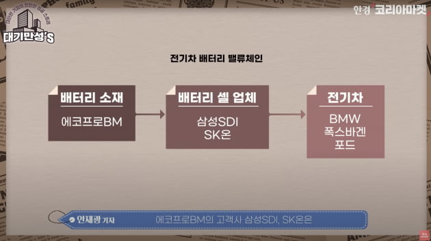 모피 팔던 사장님 재벌 회장 됐다…'코스닥 1위' 성공의 비밀 [안재광의 대기만성's]