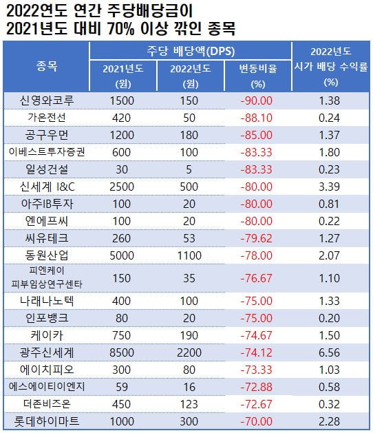 자료=에프앤가이드 데이터가이드