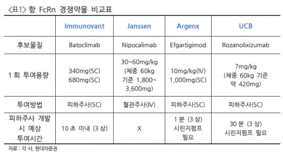 “한올바이오파마, 상반기 주요 임상 발표로 우려 해소될 것“