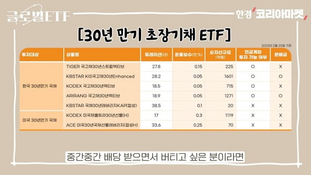 장기채 ETF, 요즘 왜 여기에 돈이 몰릴까? [나수지의 쇼미더재테크]