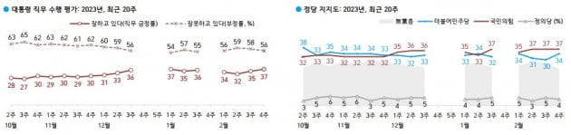 출처=한국갤럽