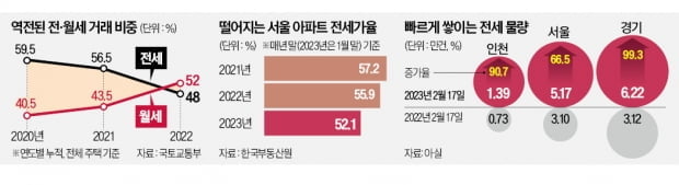 '준강남' 불렸는데…5개월 만에 전셋값 13억→5억대 '뚝' [김은정의 클릭 부동산]