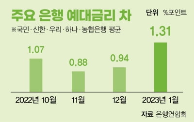 [쏙쏙 경제뉴스] ‘돈 잔치’ 비판에 대출 금리 줄줄이 내리는 은행들