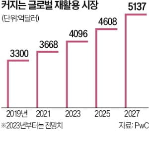 빗물로 세척한 70만원짜리 가방 '불티'…연매출 700억 [긱스]