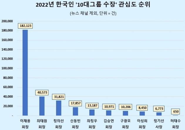 그래픽=데이터앤리서치 제공