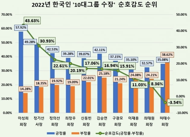 그래픽=데이터앤리서치 제공