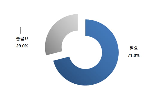 한국 청년세대 71% "한일관계 개선될 필요 있다"