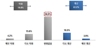 한국 청년세대 71% "한일관계 개선될 필요 있다"