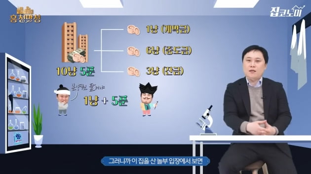 '분양권 전매제한' 5분 만에 총정리 [집코노미TV]