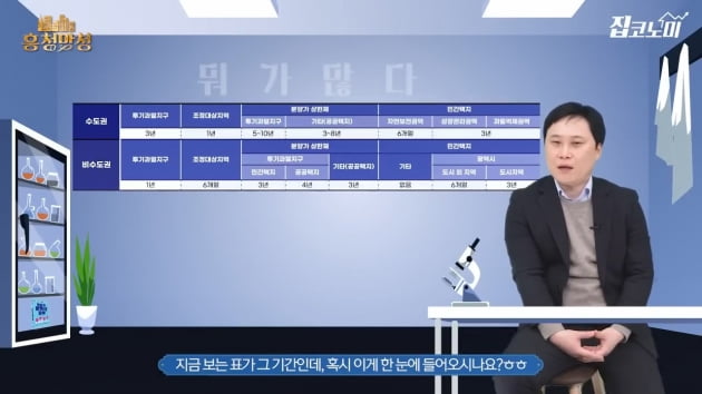 '분양권 전매제한' 5분 만에 총정리 [집코노미TV]