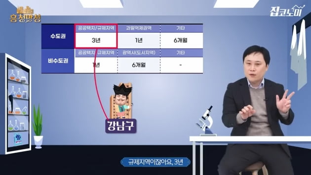 '분양권 전매제한' 5분 만에 총정리 [집코노미TV]