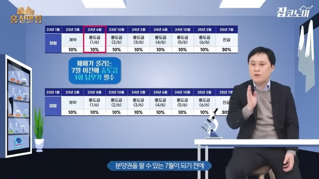 '분양권 전매제한' 5분 만에 총정리 [집코노미TV]