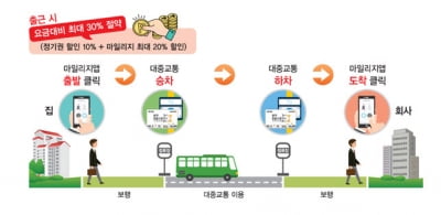 인천시, 알뜰교통카드 혜택 강화...월 최대 4만원 환급