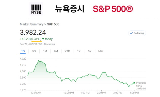 증시 체력고갈…"3월 약세장 불가피" [조재길의 글로벌마켓 나우]