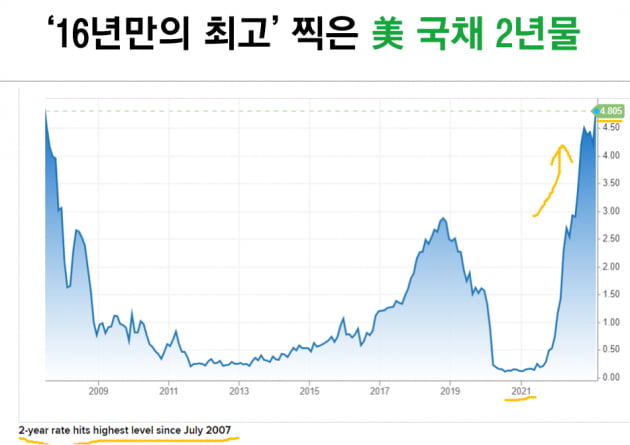 증시 체력고갈…"3월 약세장 불가피" [조재길의 글로벌마켓 나우]