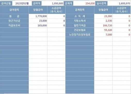 자신을 해군 하사 1호봉이라고 소개한 A씨가 군 익명 커뮤니티인 '육군훈련소 대신 전해드립니다'에 올린 자신의 월급명세서. 육군훈련소 대신 전해드립니다 캡쳐