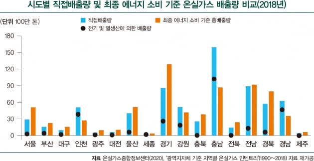 지자체 탄소중립, 어떻게 해야 하나  