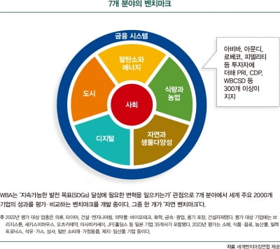 ‘10조 달러 신시장’…생물다양성에 투자하는 기업·펀드