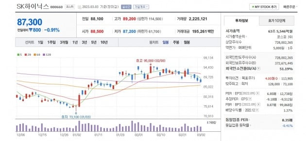 SK하이닉스 주가 그래프