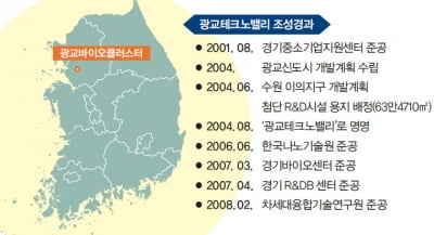  광교바이오클러스터