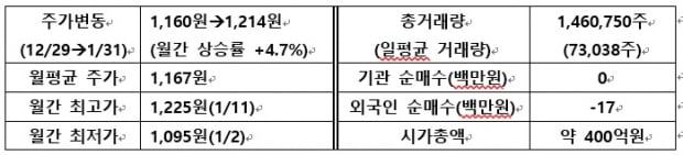 [IR뉴스] 제이엠아이 월간리포트