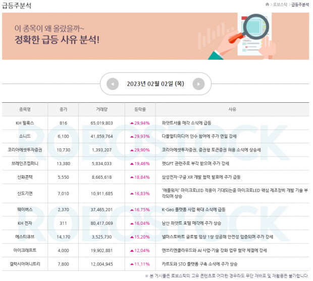 특징주 | 2월 투자 유망주, 장세 흐름 맞춤 전략은? (Click)